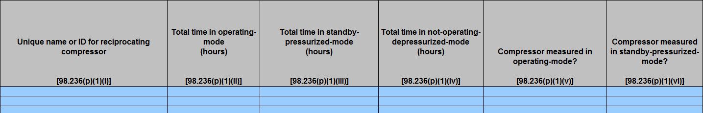 Image of Enlarged View of Table P.1 Compressor-Specific Activity Data